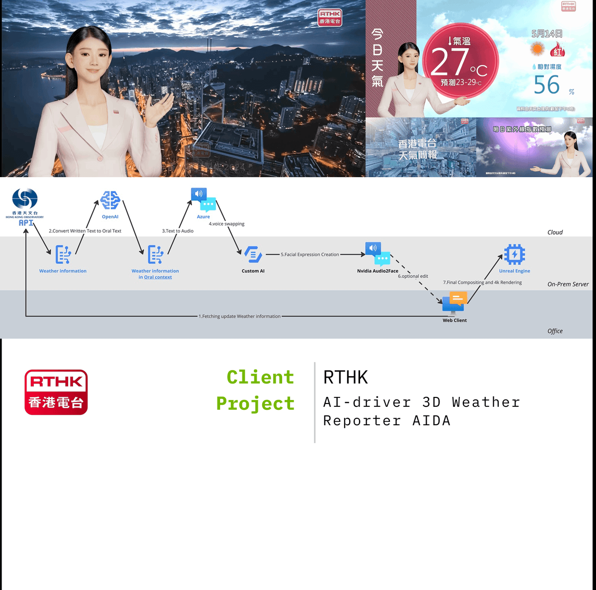 Metason – AI Driver 3D Weather Reporter AIDA