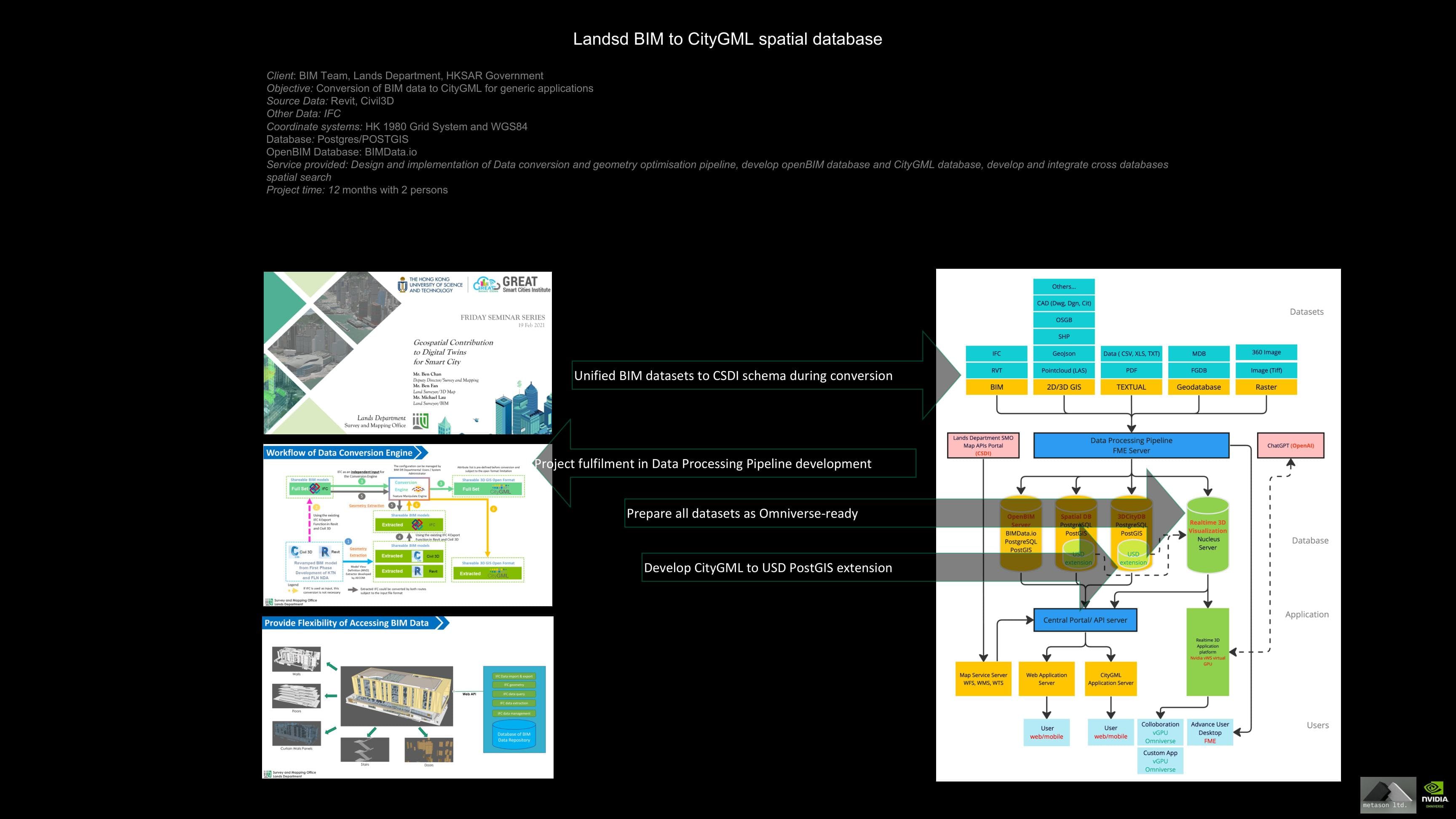 Lands Department BIM to CityGML spatial database pipeline