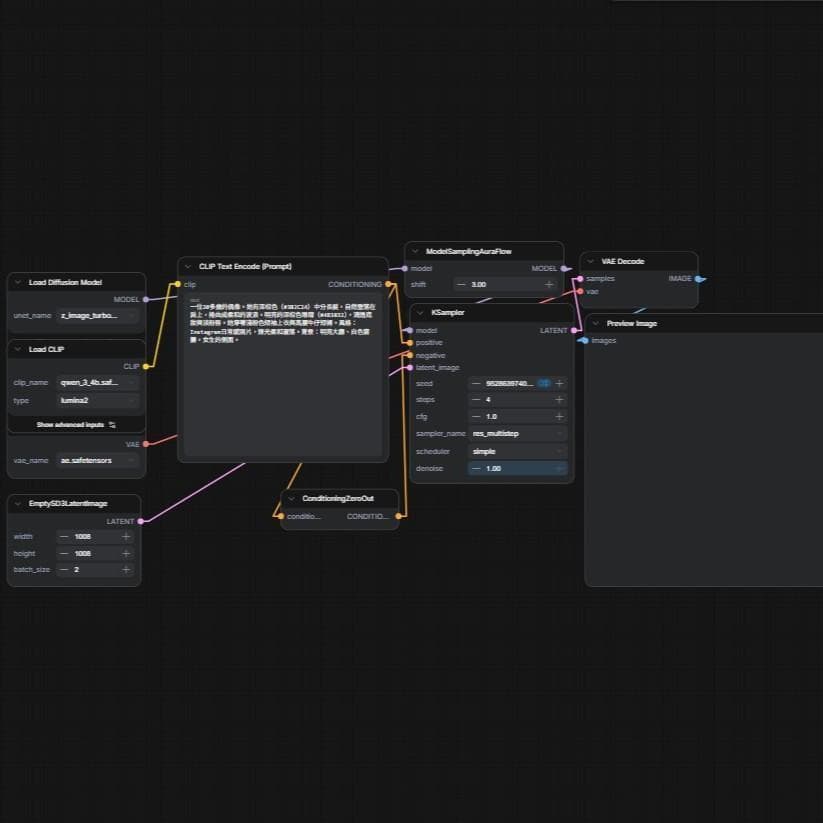 Z-Image Turbo workflow in ComfyUI