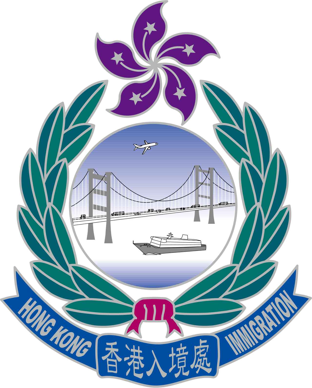 Immigration Department